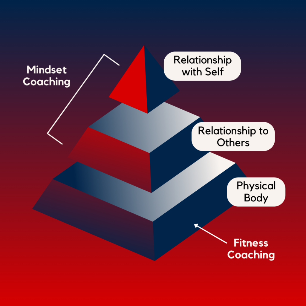 pyramid of the components of a person, master each tier for success